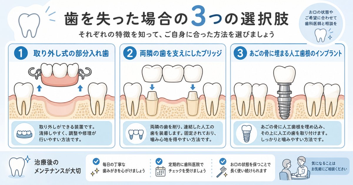 手遅れになる前に確認したい歯周病のチェックサインと進行度の客観的判断基準