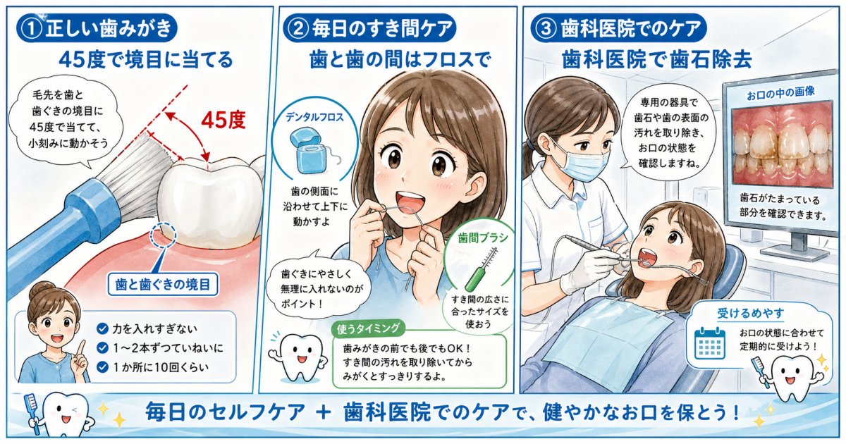 歯科受診を検討すべき症状の判断基準と観察のポイント